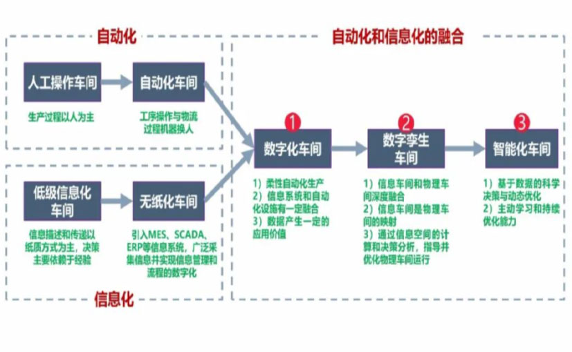 数字化工厂_璧山区数字化生产线_璧山区六轴机器人_璧山区数字化车间_璧山区智能化车间